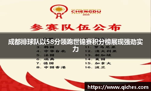 成都排球队以58分领跑世锦赛积分榜展现强劲实力